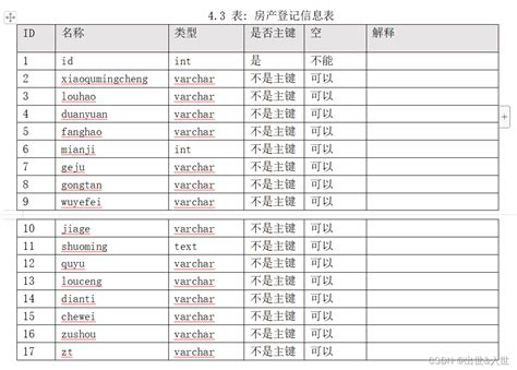 java基于SpringBoot+vue房产销售预约看房系统_springboot+vue房产中介系统-CSDN博客