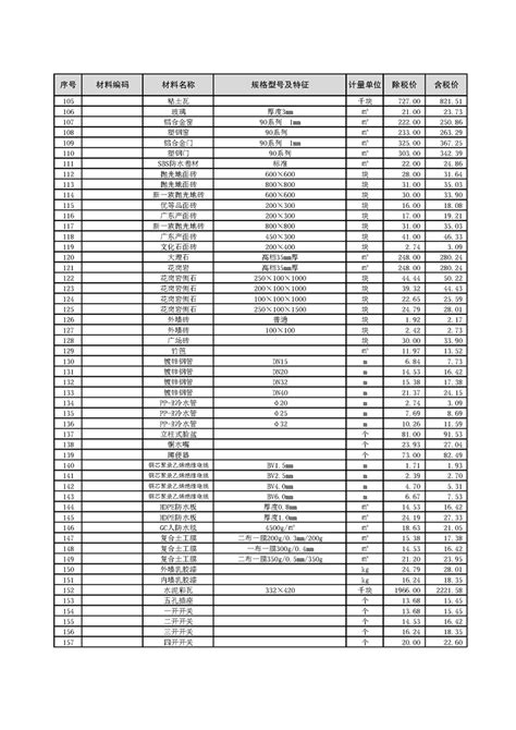 萧县1月清单_宿州市住房和城乡建设局
