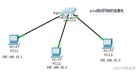 VLAN是什么，一个好的网络为什么要划分VLAN呢？_同网段要不要做vlan_资料库01的博客-CSDN博客