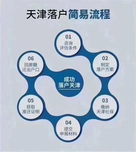 天津落户最新政策-天津君胜浚棋科技有限公司公司