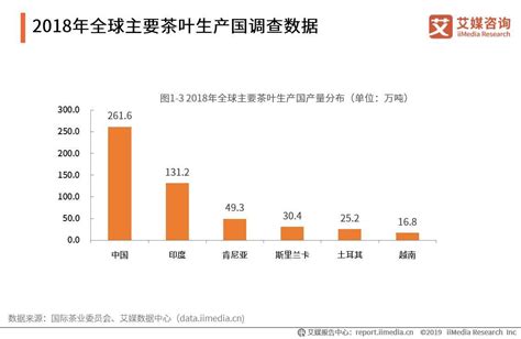 中国茶叶礼盒市场趋势分析：预计2023年市场规模将突破520亿元