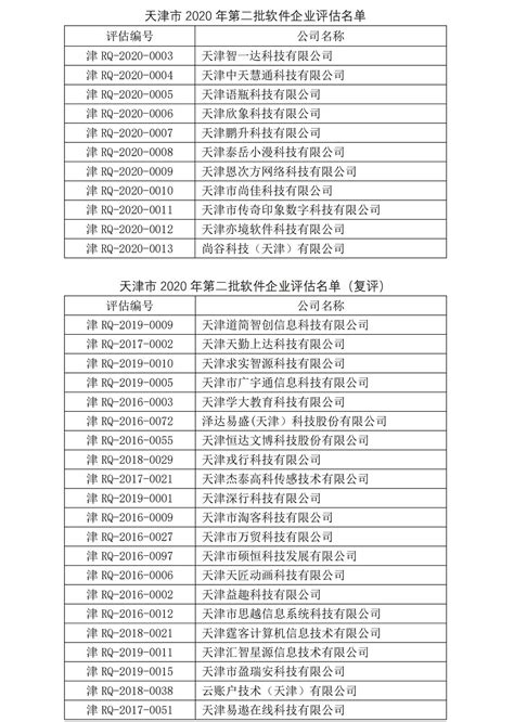 2023年天津出版专业技术人员职业资格考试报名核查时间、方式及材料[8月9日9:00起]