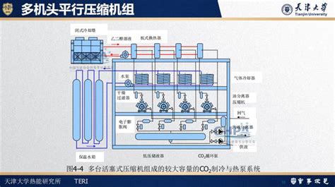 中国节能协会：2022二氧化碳热泵发展白皮书.pdf | 先导研报