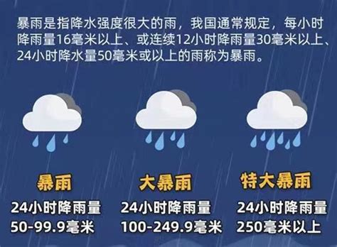【图解】暴雨是如何形成的-中国气象局政府门户网站