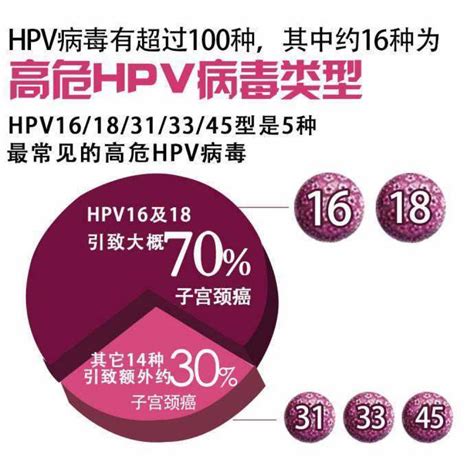 感染了高危型HPV该怎么办_民福康