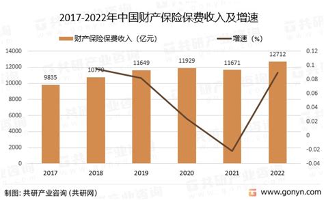 2018年河南省银行业、证券业及保险业运行现状分析「图」_趋势频道-华经情报网