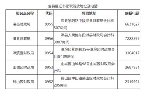 河南鹤壁市2022年初级会计合格证书领取时间的通知 - 中国会计网