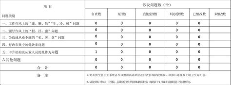 作风整治自查自纠情况表_word文档在线阅读与下载_免费文档