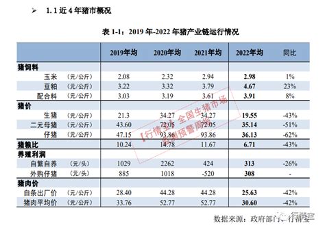 生猪市场分析报告_2018-2024年中国生猪行业全景调研及未来发展趋势报告_中国产业研究报告网