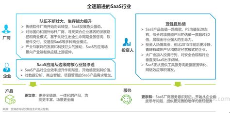 中国SaaS企业百强揭晓，今年行业有新变化！