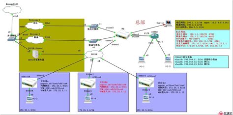 RouterOS 配置L2TP VPN服务器 | 系统运维