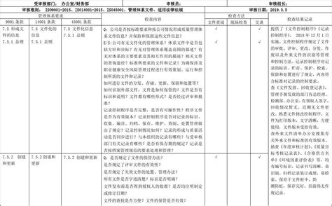 内审检查表财务部-财务_word文档在线阅读与下载_无忧文档