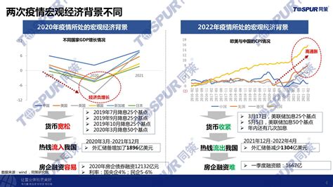 同策：疫情对上海房地产市场的影响及未来趋势研判 - 地产金融 - 侠说·报告来了