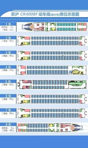 高铁有几节车厢，高铁座位如何分布-妙妙懂车