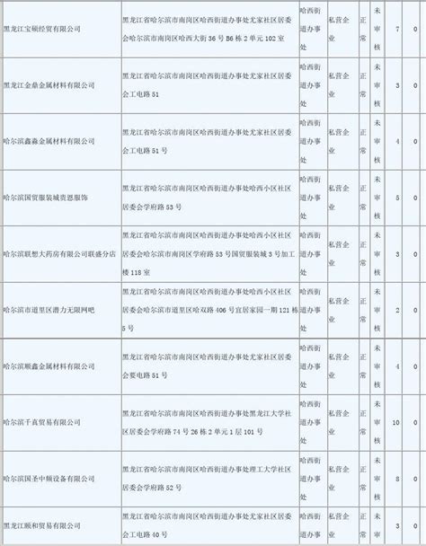 哈尔滨市中小企业统计名单_word文档在线阅读与下载_免费文档