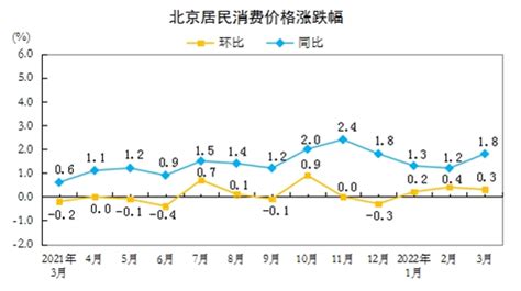 2019年4月份北京市居民消费价格变动情况_数据解读_首都之窗_北京市人民政府门户网站