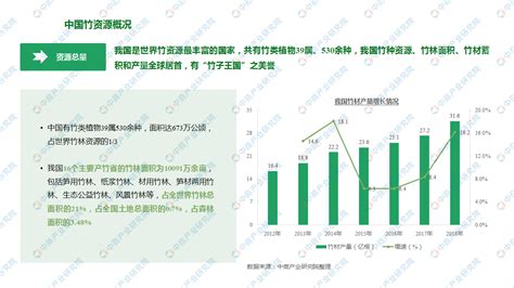 中商产业研究院：《2020年中国竹产业链地图研究咨询报告》发布-中商情报网