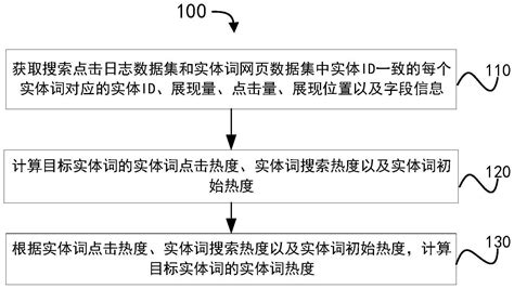 关键词热度分析工具有哪些？（18个关键词热度分析工具） - 秦志强笔记_网络新媒体营销策划、运营、推广知识分享