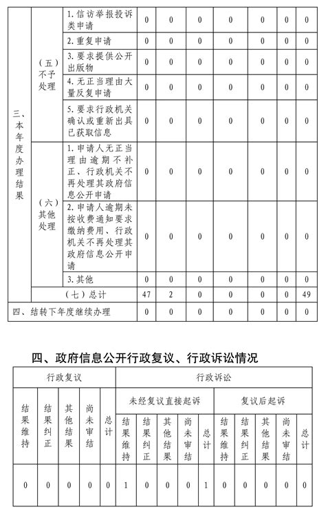 袁州区2022年政府信息公开工作年度报告 | 袁州区政府网