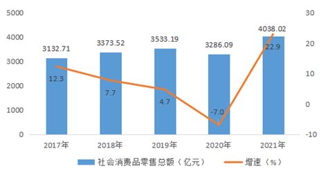 2015-2021年徐州市土地出让情况、成交价款以及溢价率统计分析_地区宏观数据频道-华经情报网