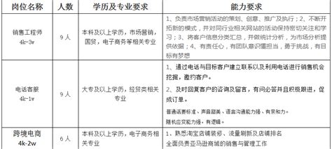 一站式外贸解决方案，转单云让外贸更简单、更高效！！！-浙江华企信息科技有限公司