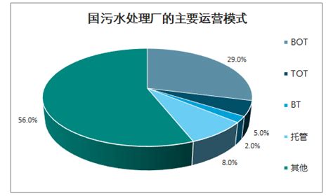 城市污水处理市场分析报告_2021-2027年中国城市污水处理市场研究与行业前景预测报告_中国产业研究报告网