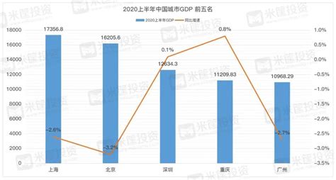 香港第三季经济预估增长5.4%_凤凰网视频_凤凰网