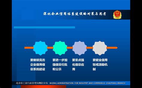图解：《北京市朝阳区企业信用体系建设三年行动计划（2016—2018年）》