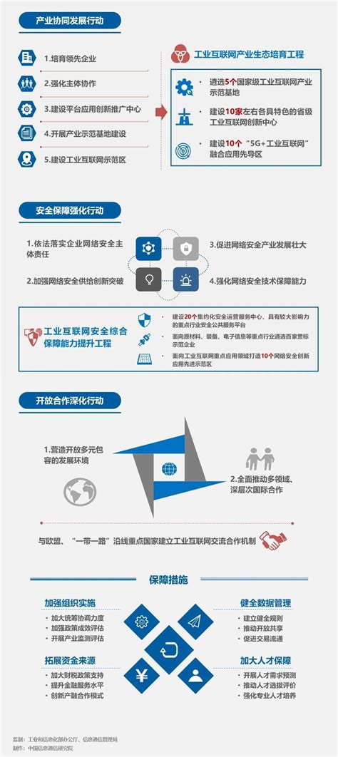 中国工业互联网研究院田野：工业互联网是5G主战场