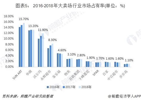 【罗戈网】重磅：2018-2019中国快消品牌商B2B合作情况研究报告