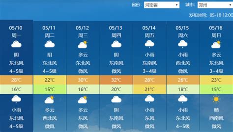 暴雨、大暴雨、局部特大暴雨！鹤壁最新天气预警