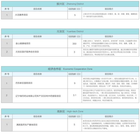 丹东市振兴区接梨树小学2022年招生简章-义务教育领域-振兴区人民政府