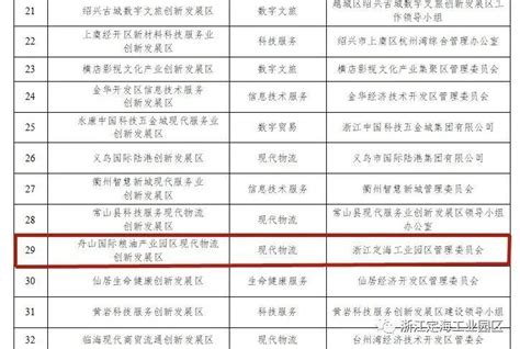 2019中国民营企业500强榜单发布，中国民营船厂仅有一家上榜！-港口网