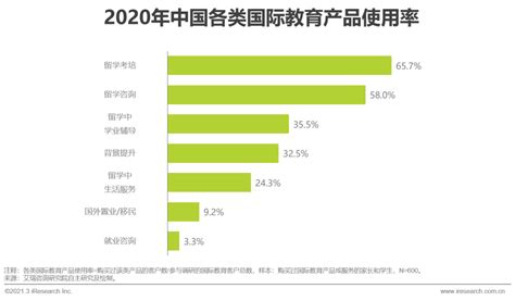2020-2026年中国教育培训行业市场运行态势及发展趋势研究报告_智研咨询_产业信息网
