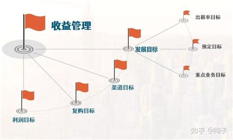 2023年中国酒店投资与发展报告_迈点网