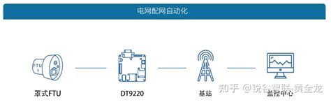 TTU/DTU/FTU选用电力无线通讯模块HS-6006 数采终端 HS-6321A/RTU-阿里巴巴