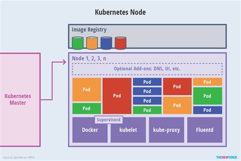 【Kubernetes实践指南】Kubernetes架构介绍-阿里云开发者社区