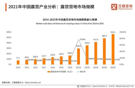 2021-2022年中国露营经济产业现状及消费行为数据研究报告_同花顺圈子