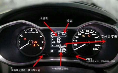 汽车油表怎么看图解，油表f是满还是e是满_车主指南
