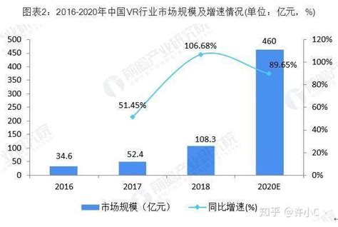 2021年中国虚拟现实(VR)行业市场现状与发展前景分析 5G云VR推动行业发展【组图】_行业研究报告 - 前瞻网