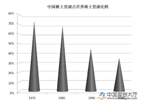 2018年全球及中国稀土资源分布及进出口情况分析，稀土产品出口市场量价齐增「图」_华经情报网_华经产业研究院