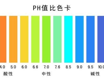 磷酸pH值是多少？_百度知道