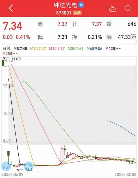 电气自动化真的不行了吗