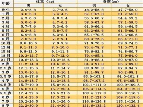 男女生体重身高标准对照表（0-18岁男女生体重标准参考表）-秒懂财税