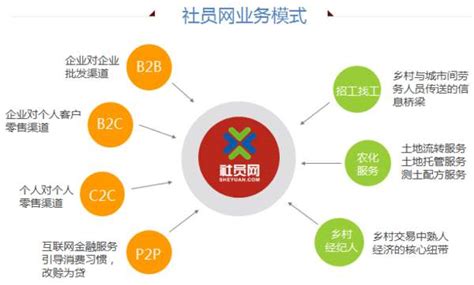 2017年中国B2B电子商务行业企业新增数量及运营模式分析（图） - 中国报告网