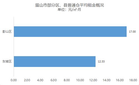 2020年黛眉山免费门票时间_旅泊网