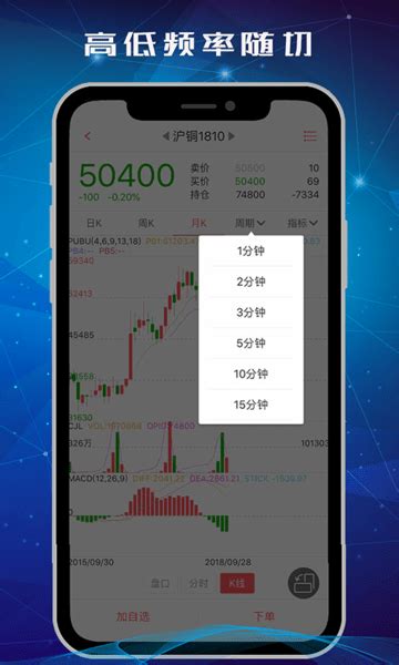 正规期货交易平台app - 财梯网
