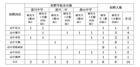2023年江西省遂川县招聘优秀高中教师14人公告 - 国家公务员考试最新消息