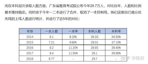 广东省的同龄人一本率和本科率有多高/低？ - 知乎
