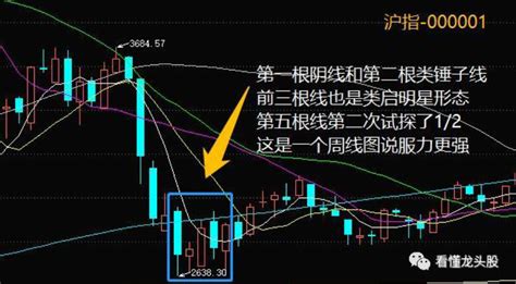 启明星k线图解,十字,k线启明星_大山谷图库